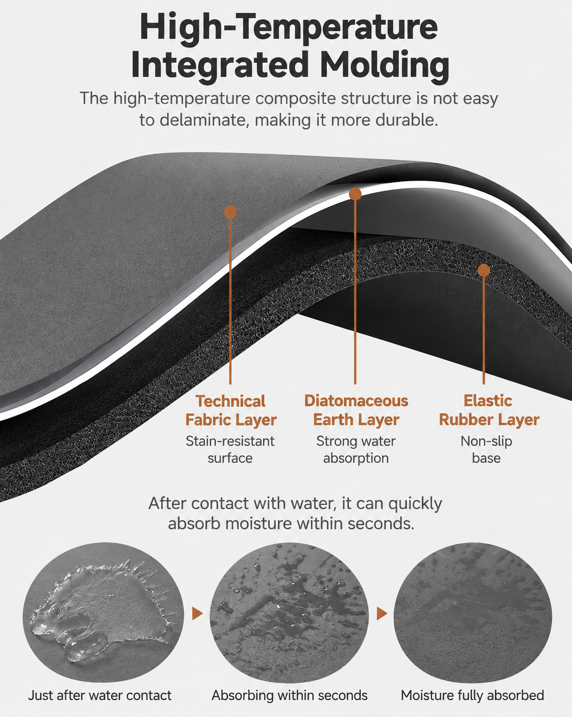 An informational product graphic for a high-temperature integrated molding material